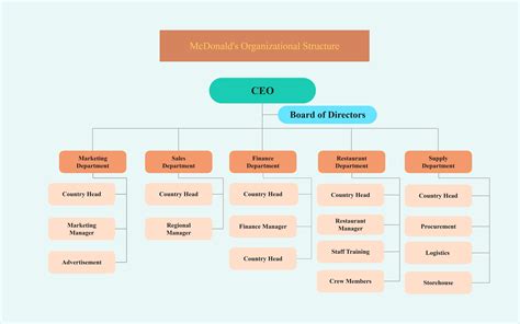 org organization.